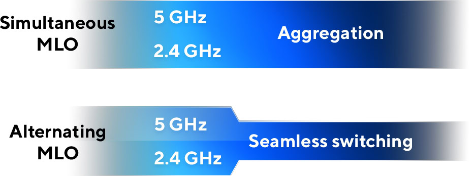 ASUS RT-BE82U BE6500 Extendable Router h5