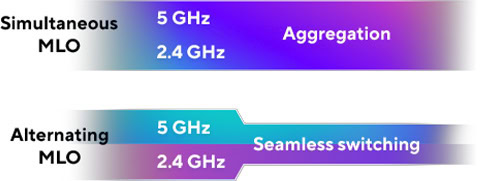 ASUS ZenWiFi BD4 Outdoor ASUS ZenWiFi BD4 Outdoor Mesh Sistemi h5