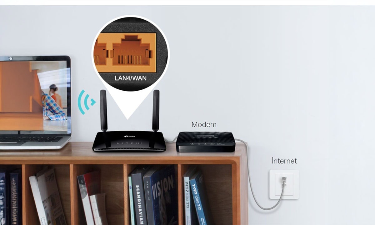 Mevcut WAN Bağlantısı