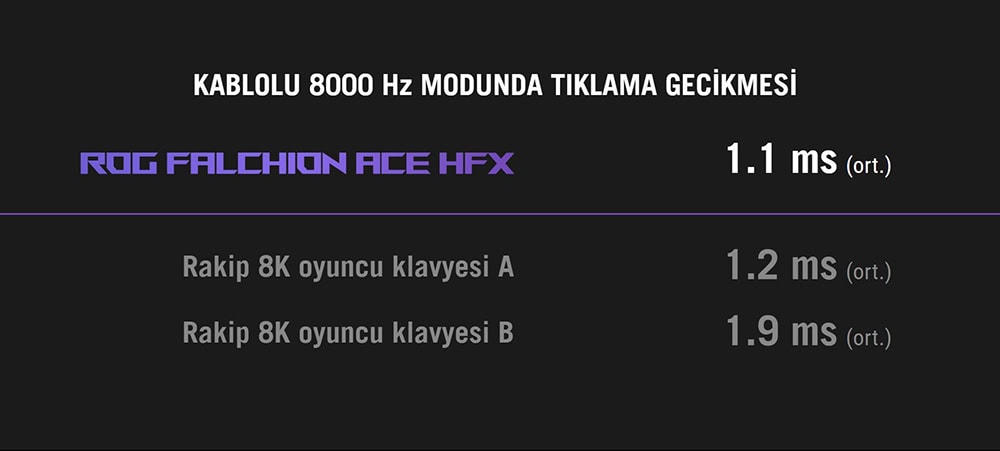 ASUS ROG Falchion Ace HFX Gaming Klavye H6