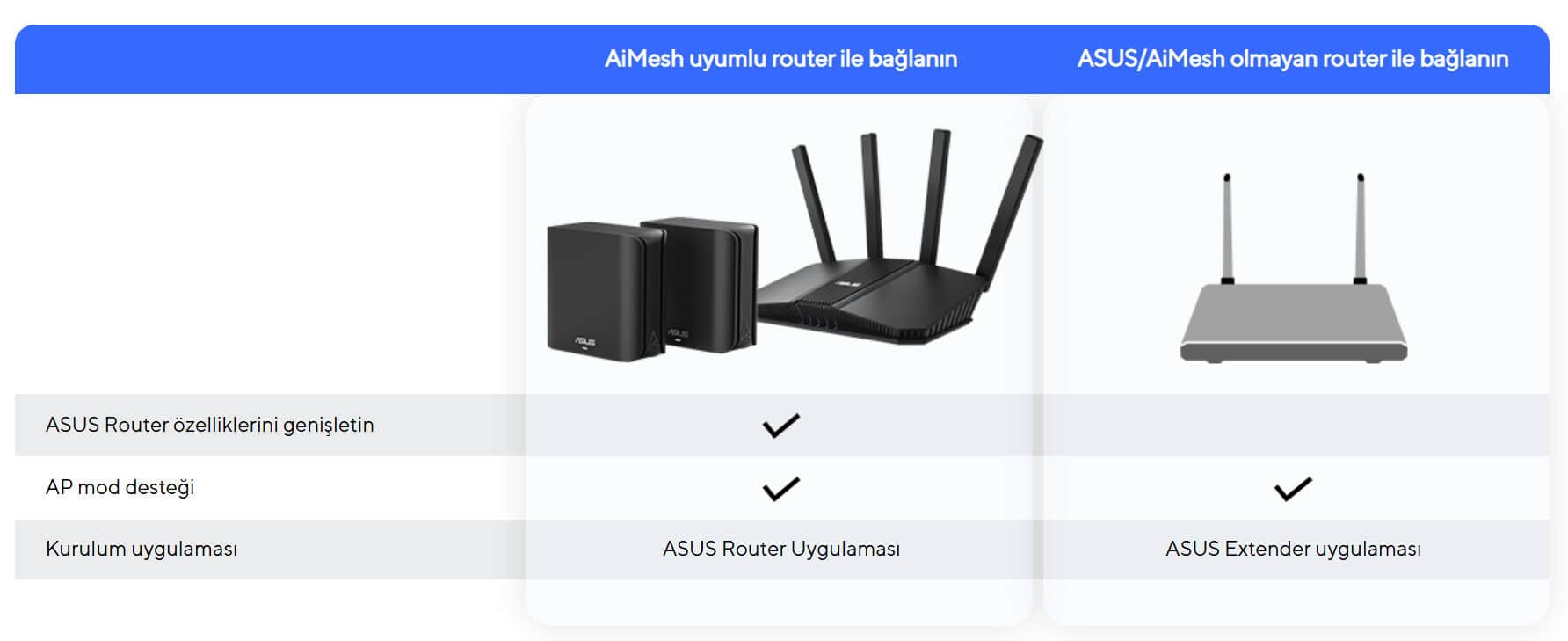 ASUS RP-BE58 BE3600 Menzil Genişletici h6