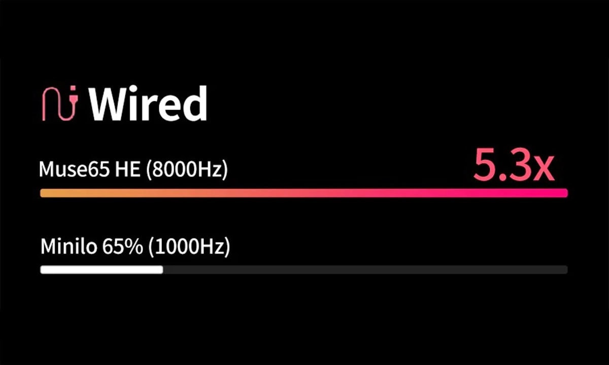 VARMILO Muse65 HE Asgard %65 Gateron Gaming Klavye H6