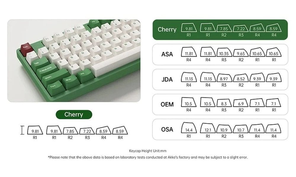 PBT Double-Shot Tuş Başlıkları