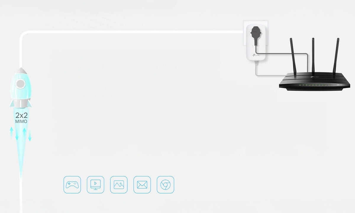 Yüksek Bant Genişliği