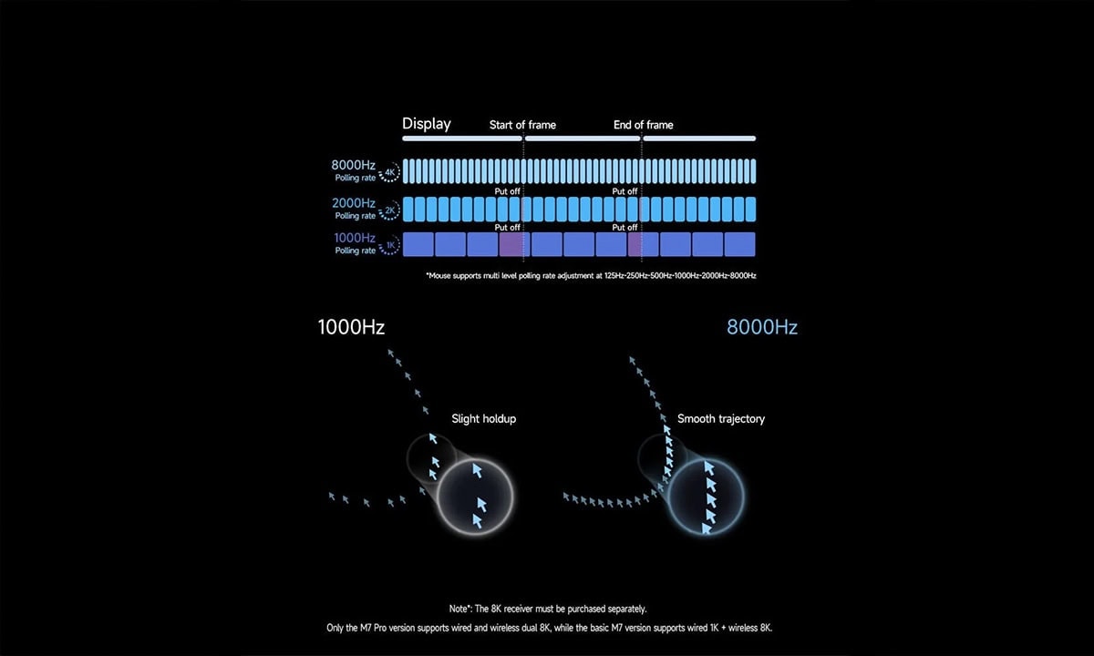 Dual 8K Polling Rate