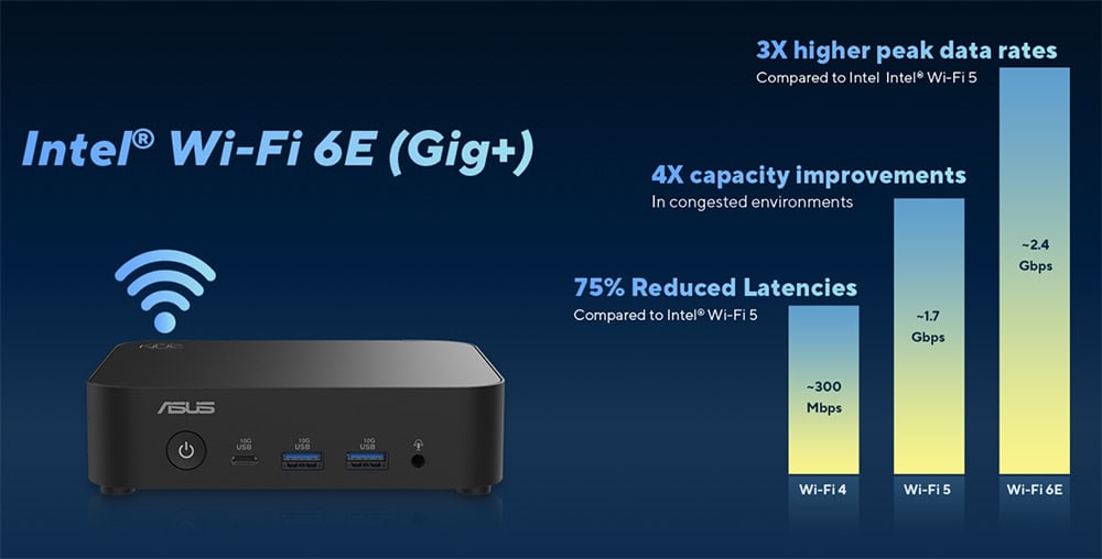 Yüksek hızlı kablosuz internet bağlantısı sağlayan Intel Wi-Fi 6E (Gig+) destekli modem, üstün veri hızı ve düşük gecikme ile üstün performans sunar.