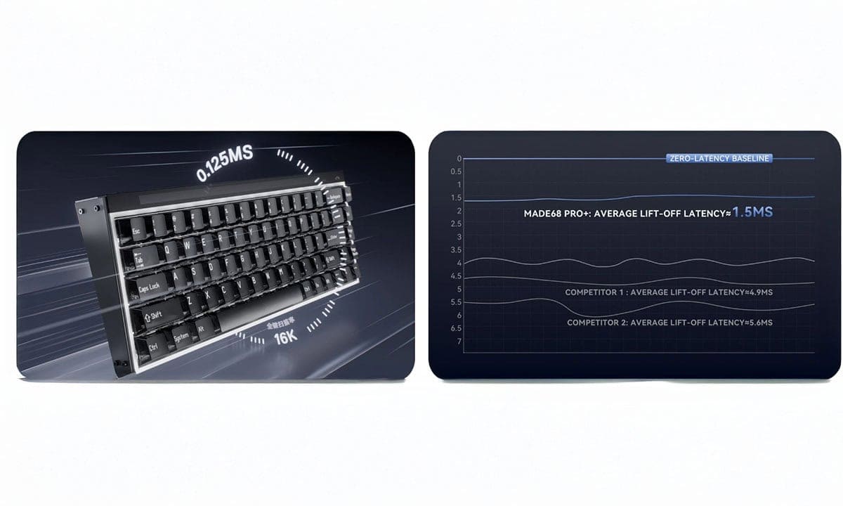 Yüksek hızlı mekanik oyun klavyesi ve düşük gecikme süresi göstergesi, profesyonel kullanıcılar ve oyun tutkunları için ideal, ultra hızlı giriş yapma ve dayanıklı yapısıyla öne çıkar.