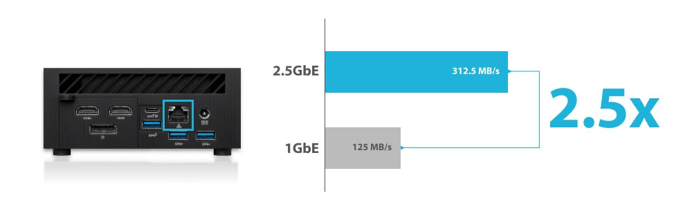 Yüksek hızlı 2.5GbE Ethernet bağlantısı ve çoklu port seçenekleriyle profesyonel ağ çözümleri, ofis ve ev kullanımına uygun ağ donanımı.