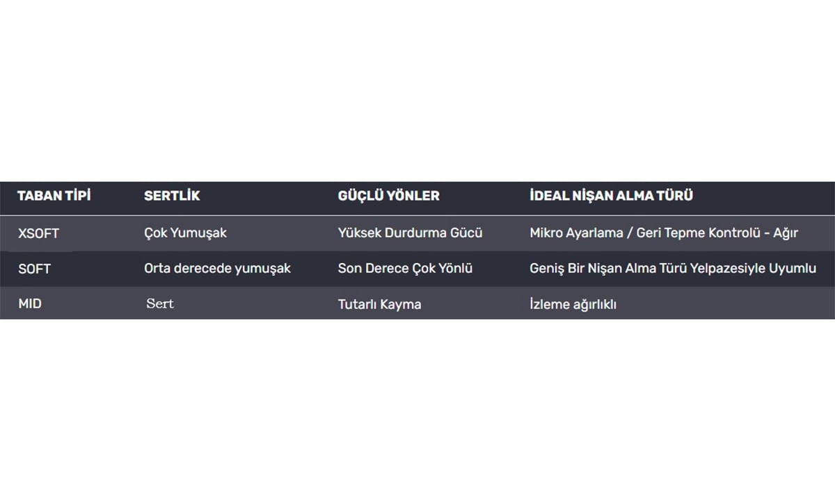 Yumuşak ve orta derecede yumuşak taban tipleri ile yüksek durdurma gücü ve geniş çapta nişan alma özellikleri sunan dayanıklı ve güvenilir tarama sensörleri.