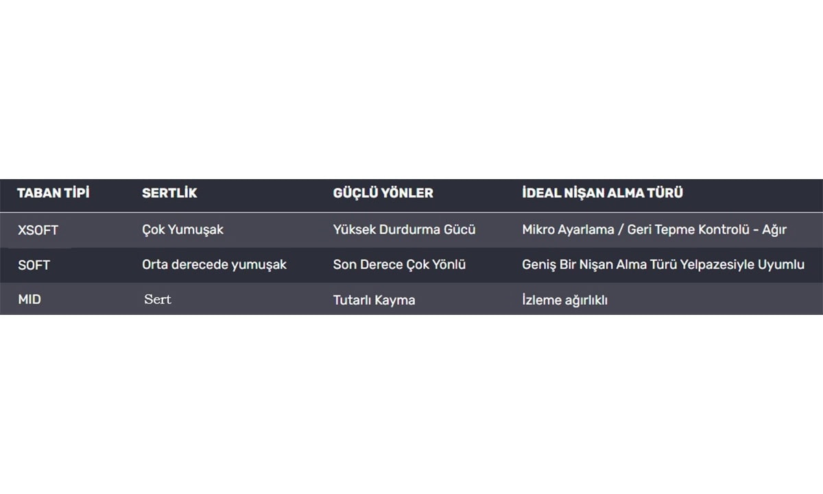 Temel Türler