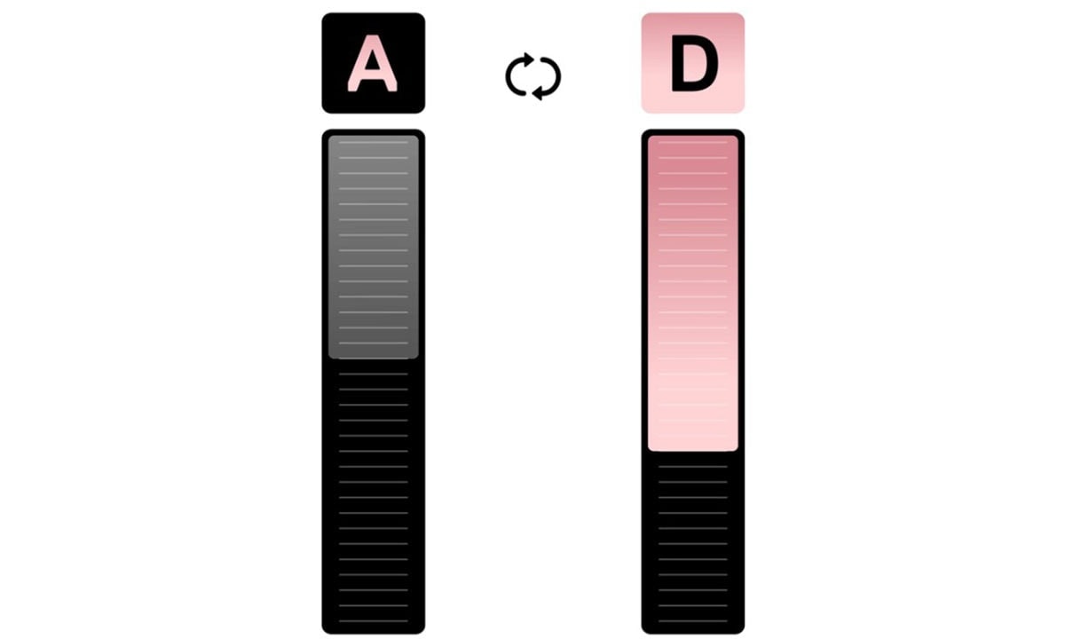 Yeniden güncelleme simgesiyle birbirine bağlı A ve D harfleri, farklı renklerde gösterilen iki ölçüm çubuğu, dosya bağlantısı ve logosu ile teknolojik görsel, bilgisayar ve dijital araçlar vurgusu.