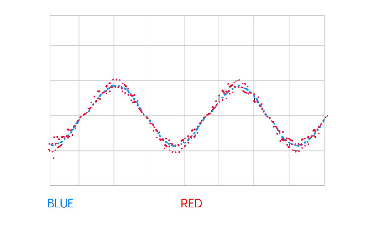 Pixart Hareket Senkronizasyon Teknolojisi