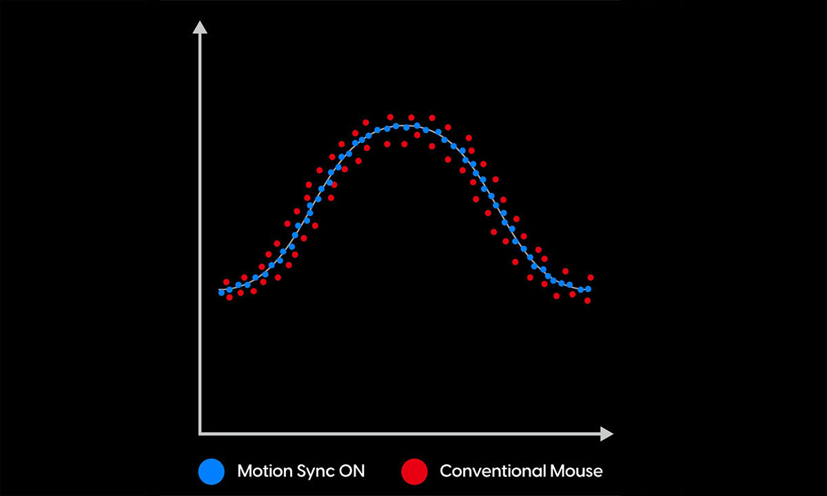 Pixart Hareket Senkronizasyon Teknolojisi