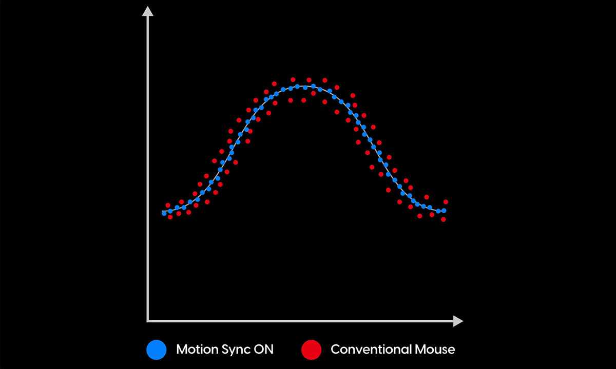 Pixart Hareket Senkronizasyon Teknolojisi