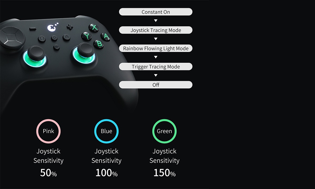 Ayarlanabilir Yıldız Halka RGB Işıklar