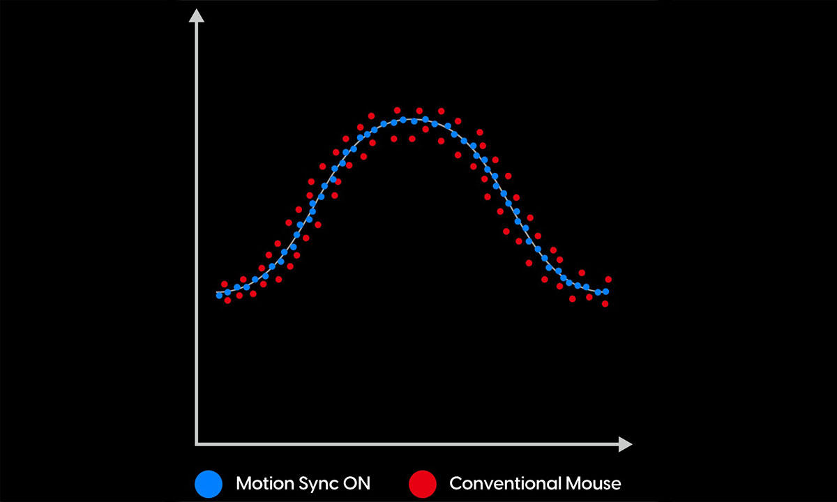 Pixart Hareket Senkronizasyon Teknolojisi
