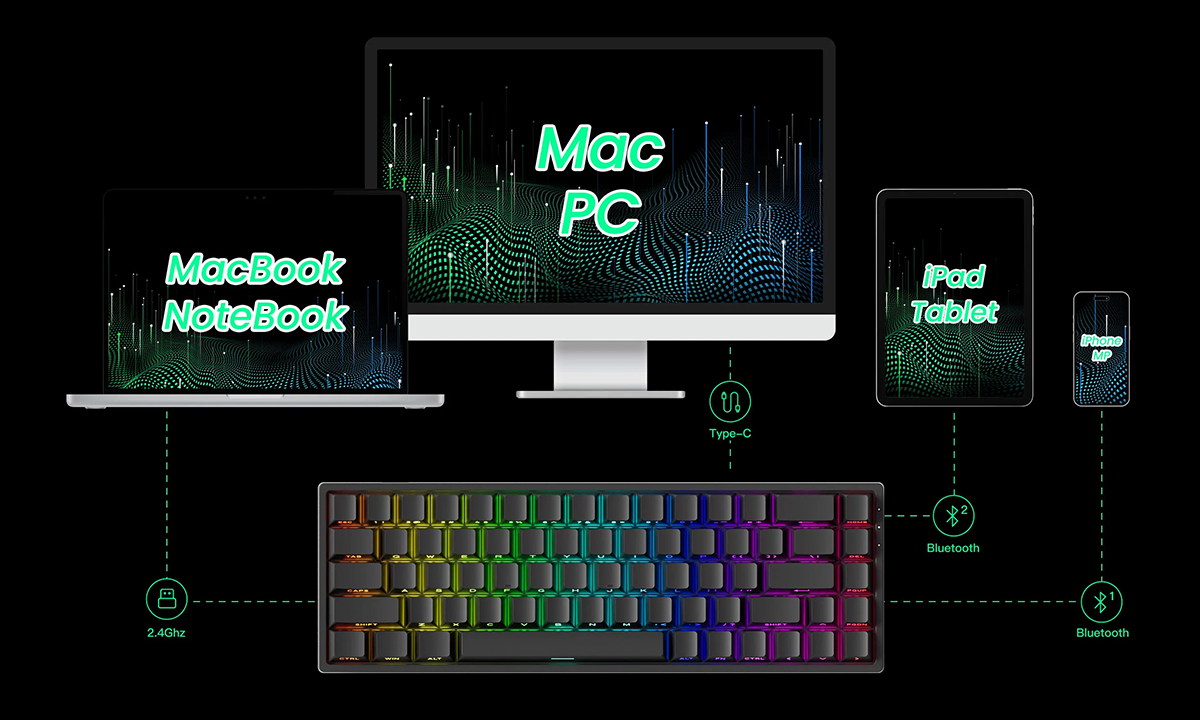 FUN68 Kablosuz - Çoklu Mod Desteği