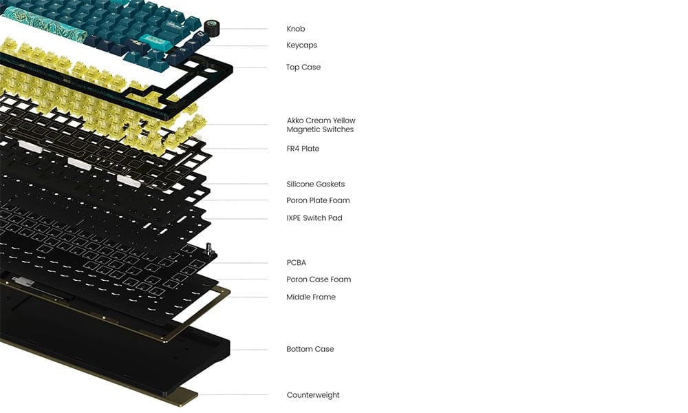 Silikon Conta Montajı