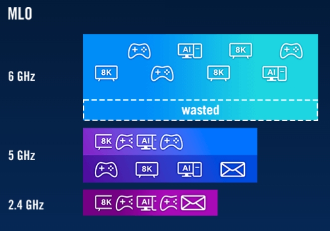 ASUS ROG Strix GS-BE18000 Gaming Router H17