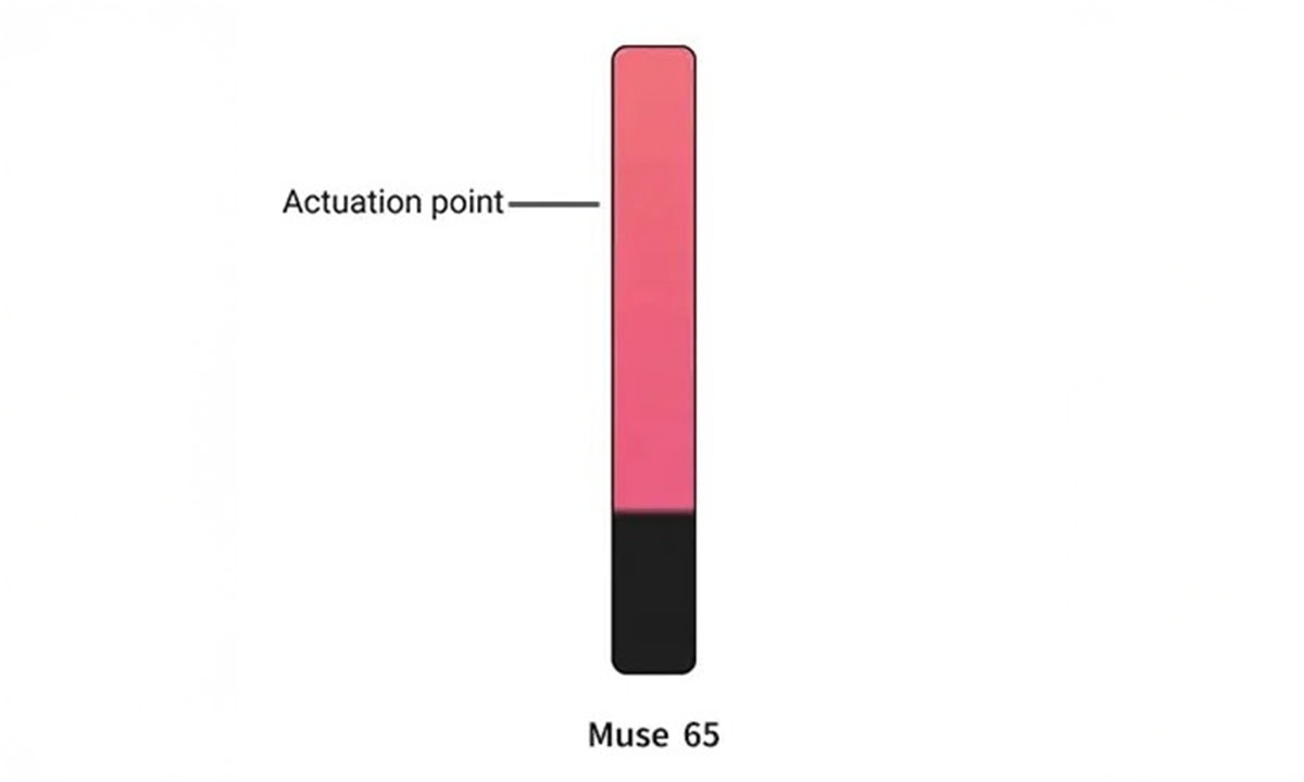 0,02 mm’ye kadar hassas