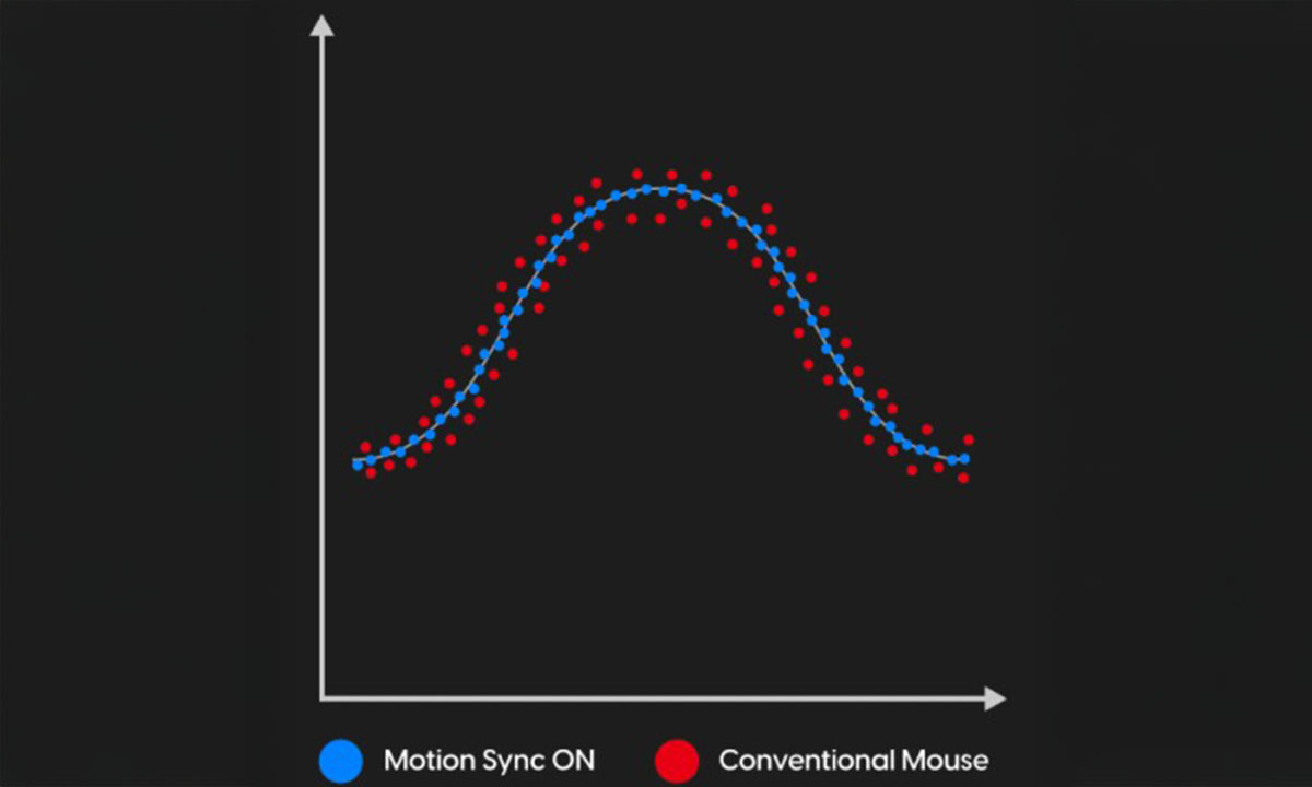 PixArt Hareket Senkronizasyon Teknolojisi