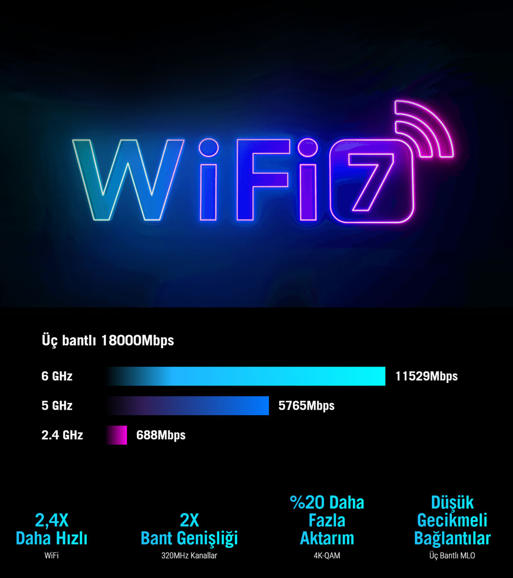 ASUS ROG Strix GS-BE18000 Gaming Router H3