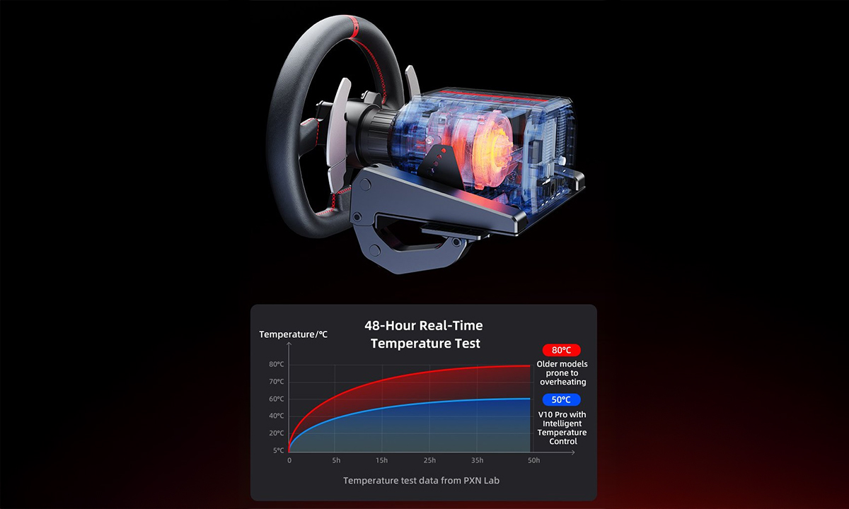 Akıllı Soğutma Sistemi Serin Kalın - Daha Uzun Oynayın