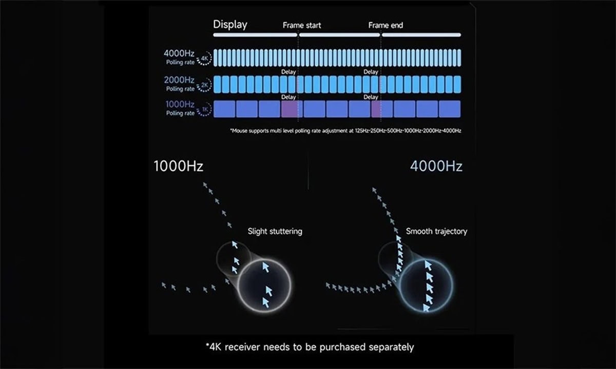 Yüksek performanslı ekran teknolojisi ve yenileme hızları ile video izleme ve oyun deneyimini optimize eden ekran resmi.