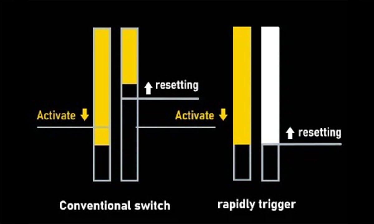 Düğme ve anahtar karşılaştırmasıyla hızlı tetiklemeli ve geleneksel anahtarlar, farklı davranışlar ve kullanımlar gösterir.