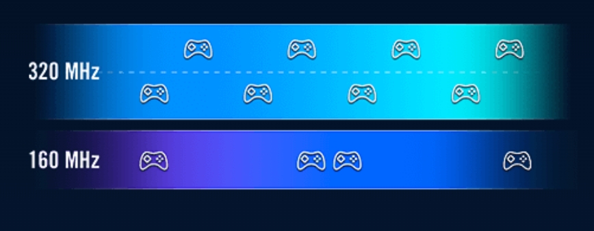 ASUS ROG Strix GS-BE18000 Gaming Router H5