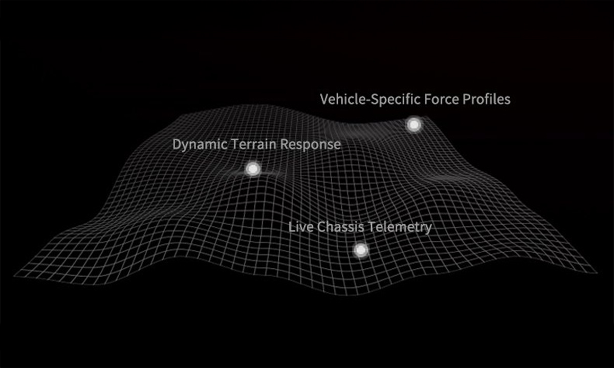 PXN Özel Sense+ Algoritması