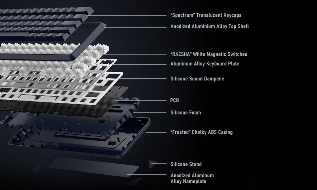 Yüksek kaliteli dizüstü bilgisayar uçlarının ve yapı bileşenlerinin detaylı görünümü. Spectrum Translucent Keycaps, Aluminyum Top Shell, RAIDŞA Feel, PCB, ve ABS Kasası gibi özellikler içerir. Profesyonel ve dayanıklı dizüstü bilgisayar tasarımı ile bağlantılı parçalar ve malzemeleri vurgular.