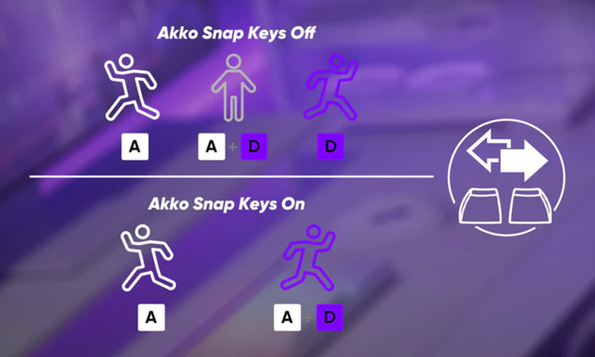 Snap Key