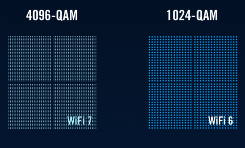 ASUS ROG Strix GS-BE18000 Gaming Router H7