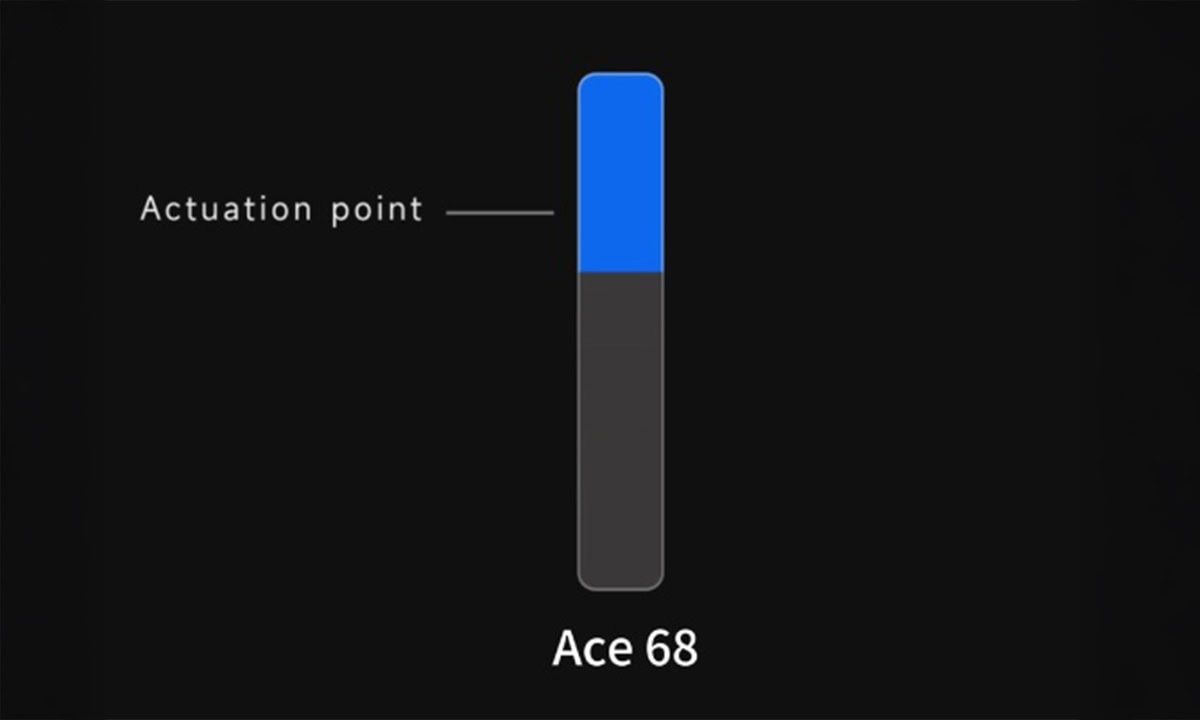 Ayarlanabilir Çalıştırma Noktası
