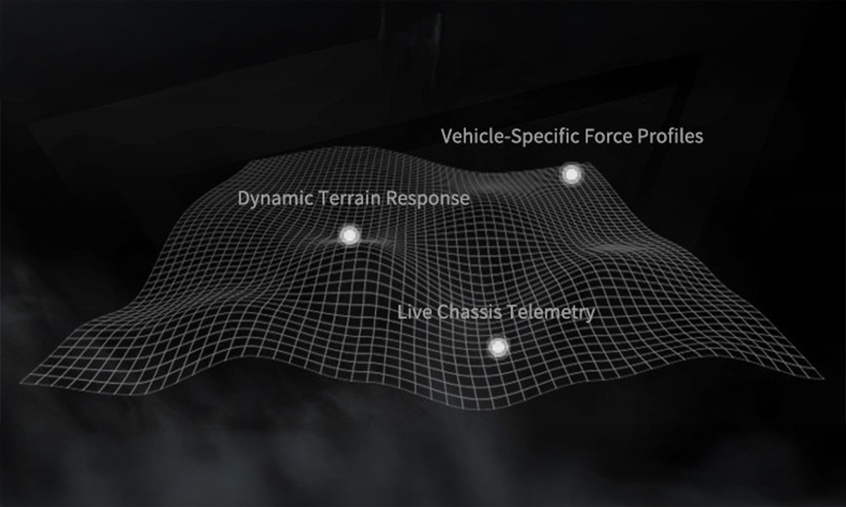 PXN Özel Sense+ Algoritması
