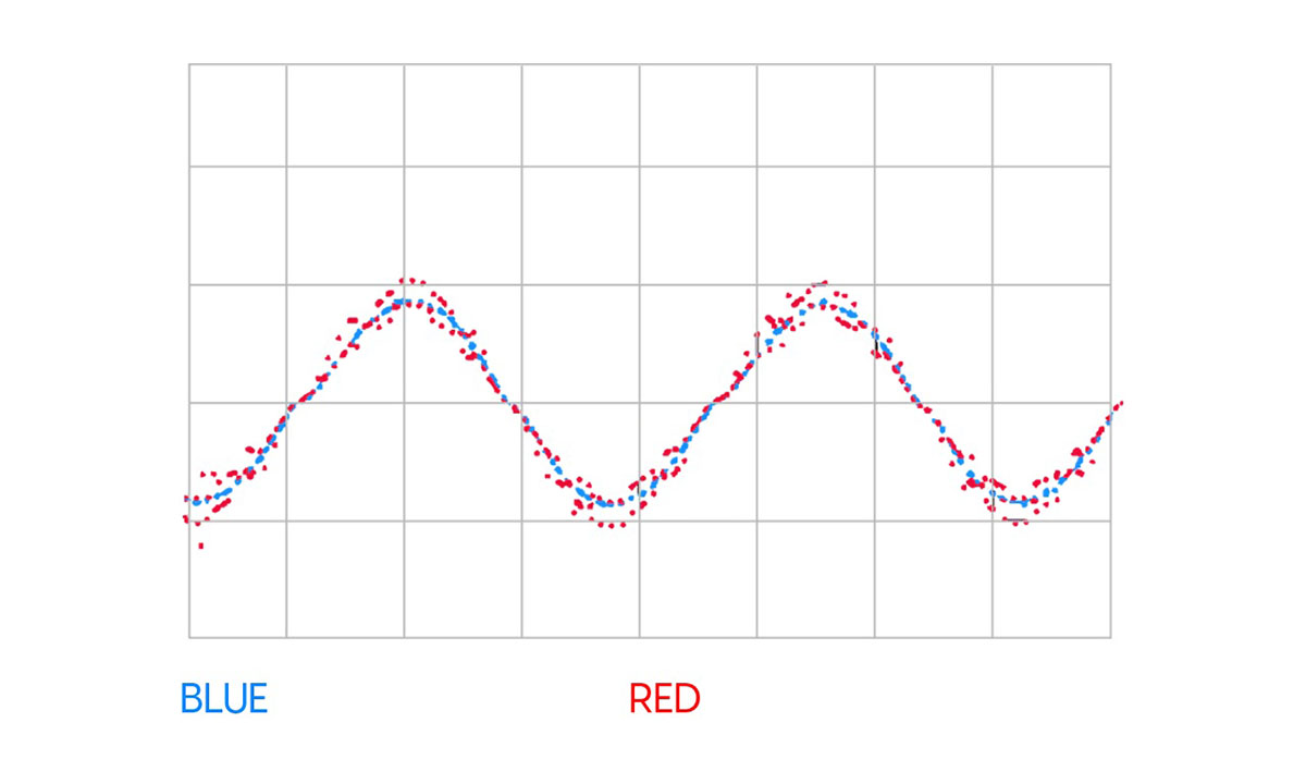Pixart Hareket Senkronizasyon Teknolojisi