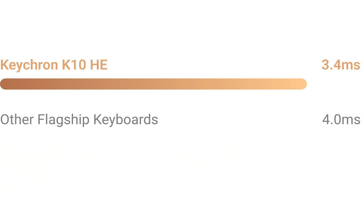 Keychron K10 HE Special Edition Beyaz Gaming Klavye H12