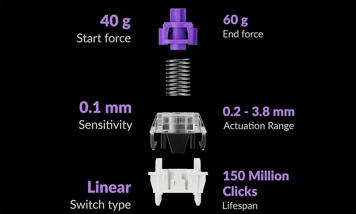 Gateron Double-Rail Manyetik Switch