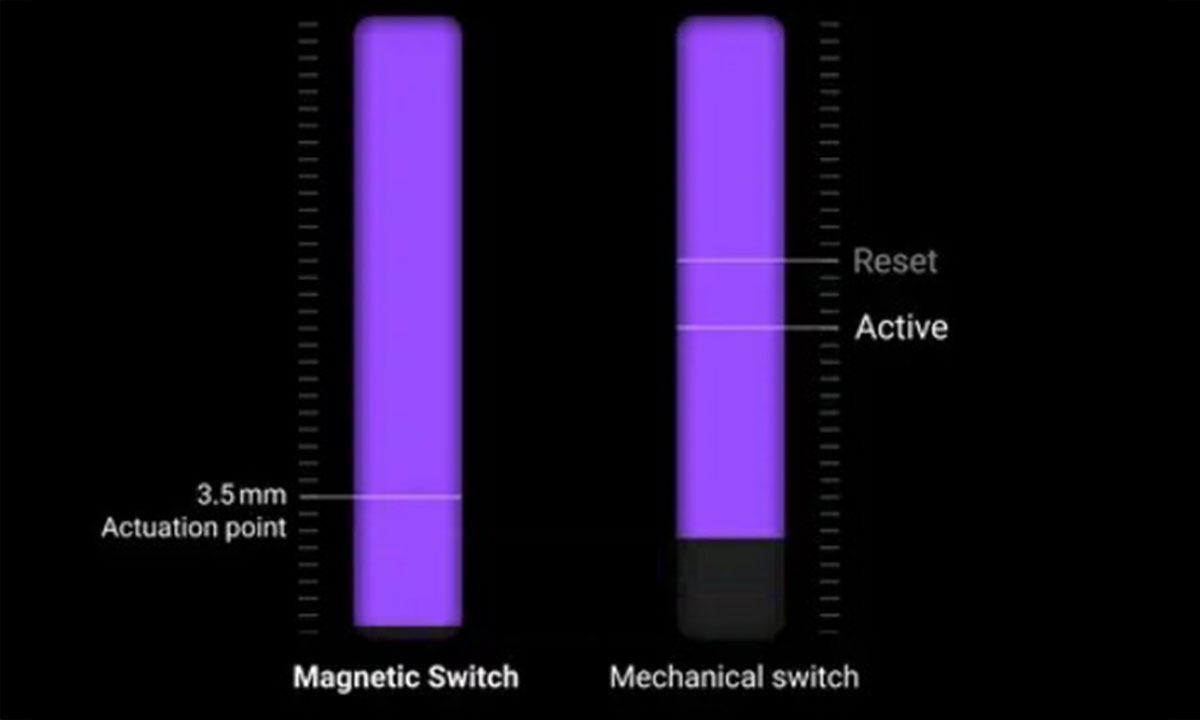 Ayarlanabilir Çalışma Noktası