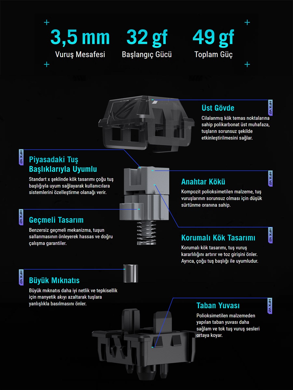 ASUS ROG Falcata %75 HFX V2 Türkçe Mekanik Gaming Klavye H3