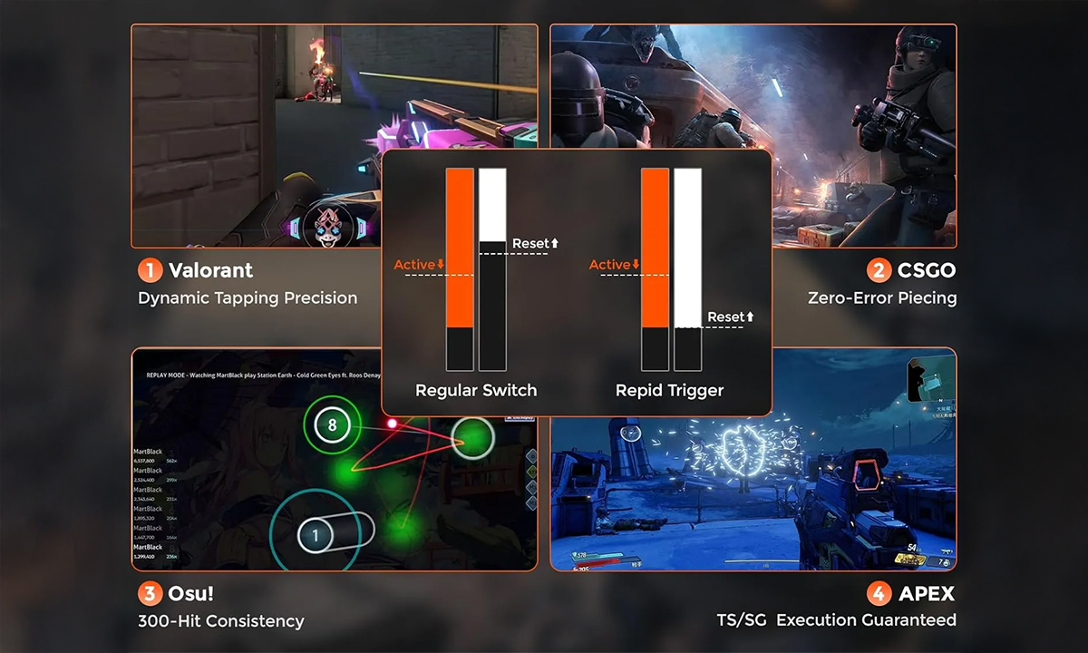 Rapid Trigger Teknolojisi