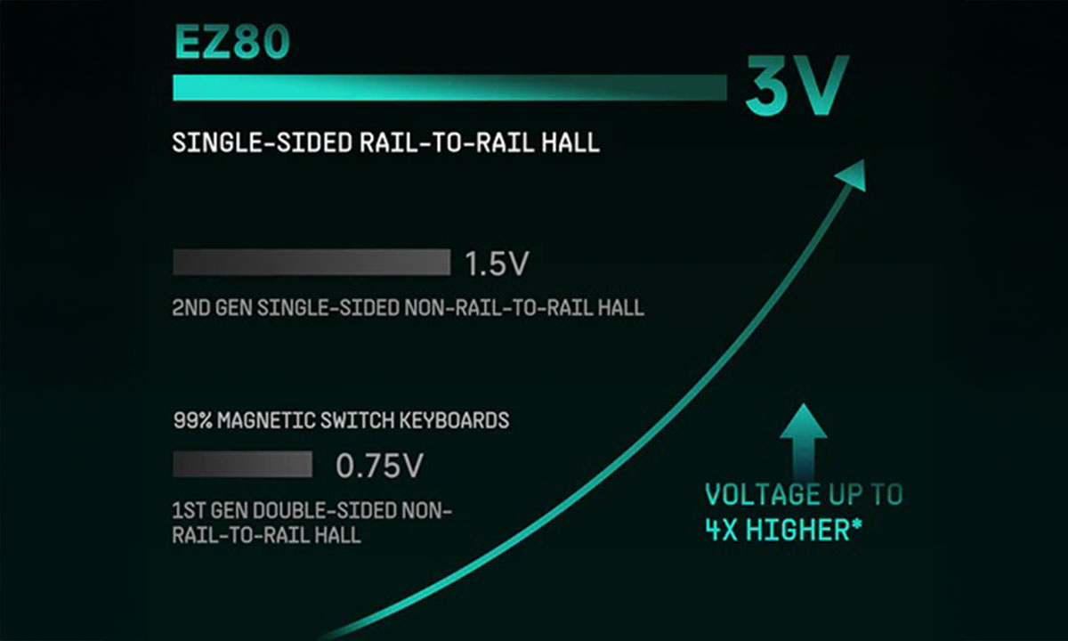 Devrim niteliğinde 3. Nesil