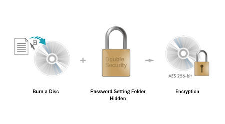 Yüksek Kaliteli Green DVD Yazan Yazıcı, Çevre Dostu DVD Yazma Cihazı, Oyun ve Medya İçin Uygun, Hızlı Verimlilik, Uygun Fiyatlı DVD Kaydedici, Gaming.gen.tr'de En iyi DVD Yazıcı Seçenekleri.