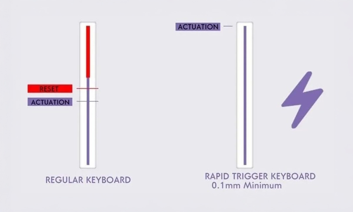 AKKO MONSGEEK FUN60 Max White Gaming Klavye H6