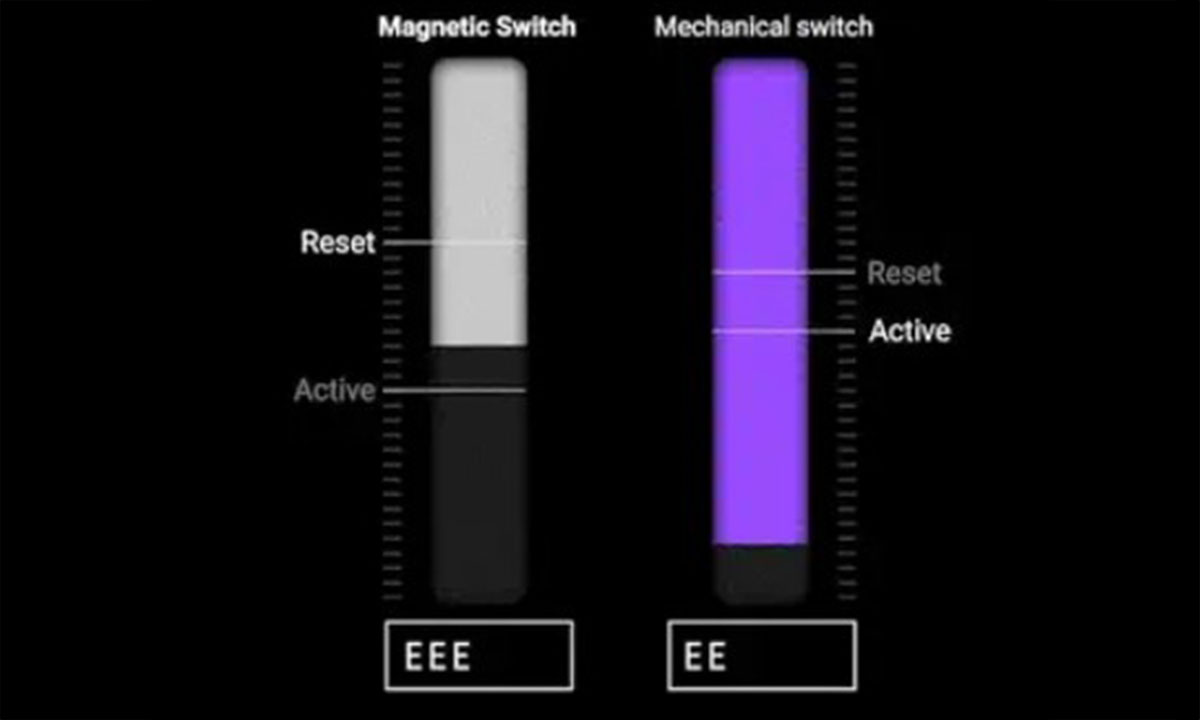 Keychron K10 HE Special Edition Beyaz Gaming Klavye H6
