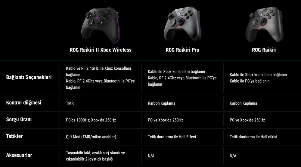 ROG Raikiri II Xbox Wireless Controller