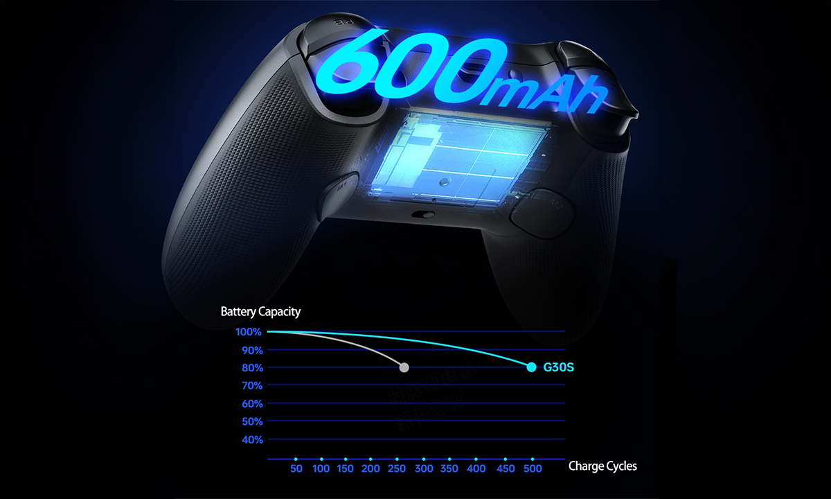 Uzun Ömürlü ve Güvenli Premium Pil