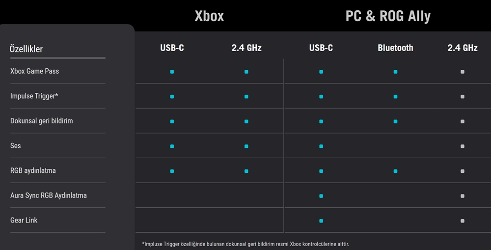 ROG Raikiri II Xbox Wireless Controller