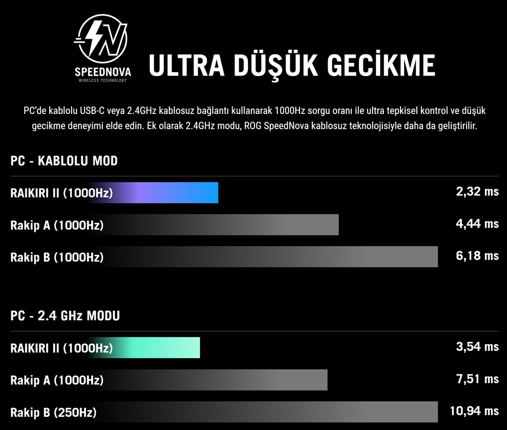ROG Raikiri II Xbox Wireless Controller